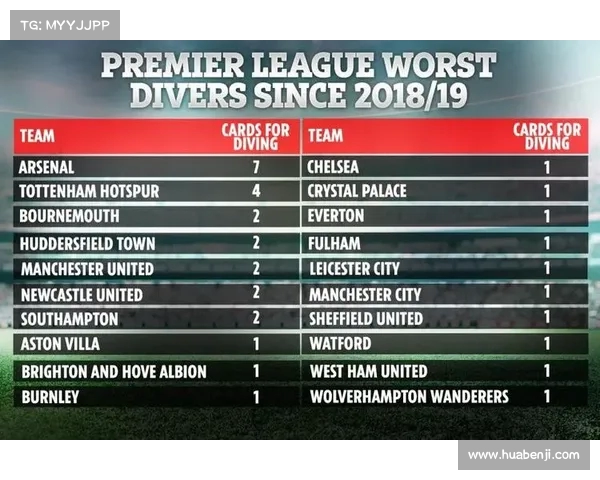 英超黄牌制度解析及其对球员和球队战术的深远影响 英超黄牌制度解析及其对球员和球队战术的深远影响