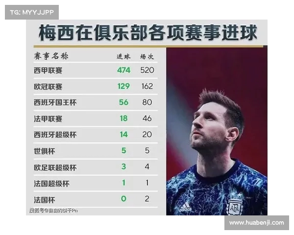 西甲历史进球排行榜:梅西领跑 C罗紧随其后,众球星表现亮眼 西甲历史进球排行榜:梅西领跑 C罗紧随其后,众球星表现亮眼